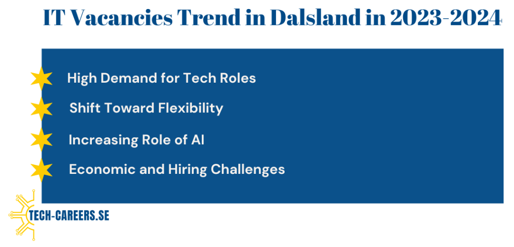 IT Vacancies Trend in Dalsland in 2023-2024_