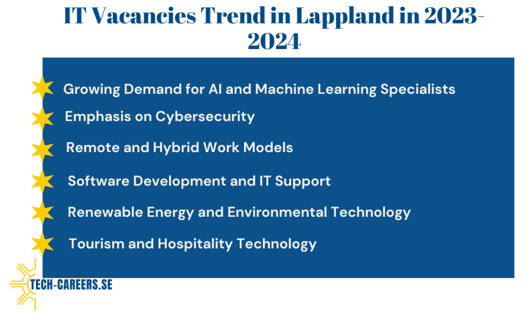 IT Vacancies Trend in Lappland in 2023-2024​