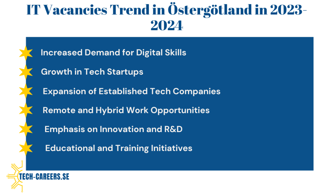 IT Vacancies Trend in Östergötland in 2023-2024​